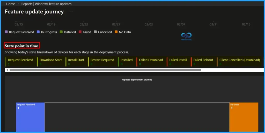 Microsoft Intune Introduces Feature Update Journey Report for End-to-End Windows Update Visibility - Fig.4
