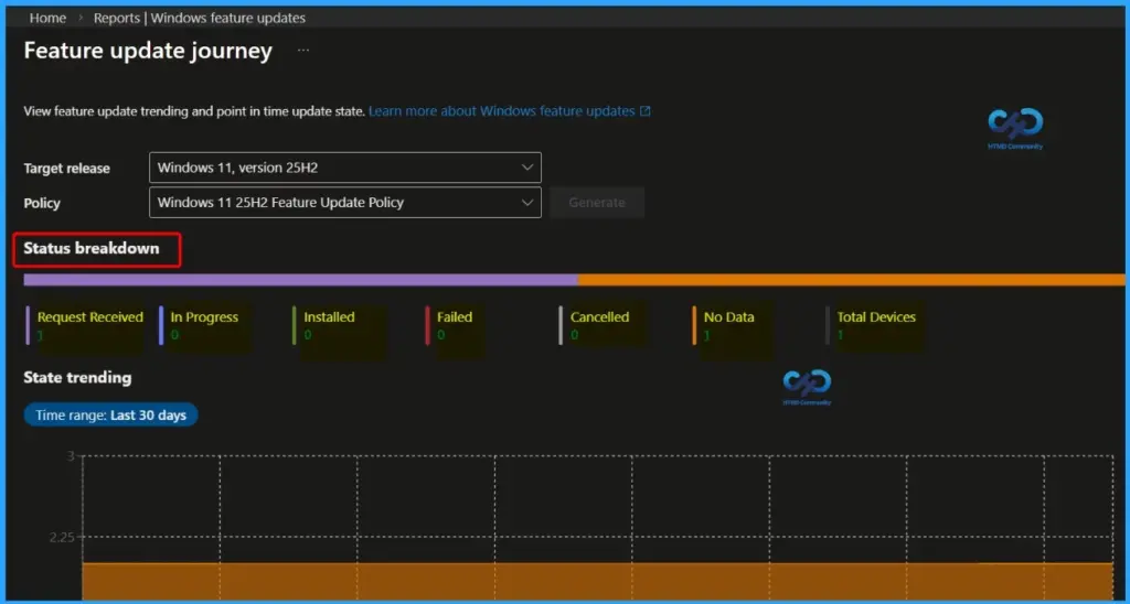 Microsoft Intune Introduces Feature Update Journey Report for End-to-End Windows Update Visibility - Fig.3