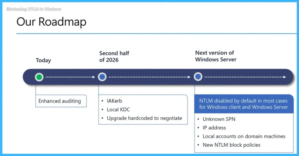 Microsoft Plans to Disable NTLM by Default in Future Windows Versions -Fig.1 Creds to MS