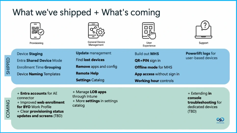 Secure Android Management for Healthcare Emergency and Warehouse Teams with Microsoft Intune - Fig.1 creds to Charlotte Christenson
