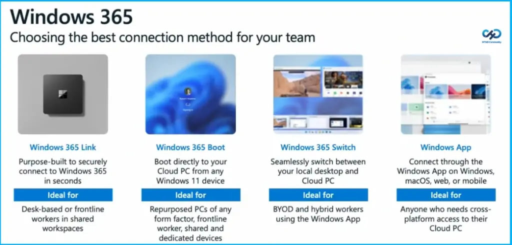 Surface Mouse Support on iOS and Microsoft Teams Optimizations on Windows App - Fig.2 - Creds to MS