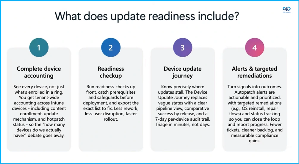 What Update Readiness Includes in Windows Autopatch - Fig.2 creds to MS