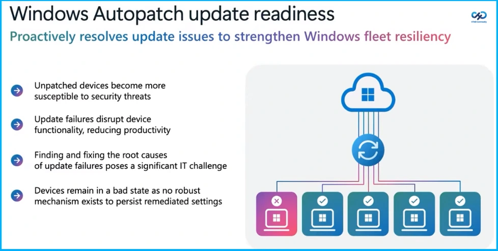 What Update Readiness Includes in Windows Autopatch - Fig.1 creds to MS