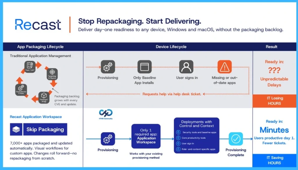 Why App Delivery is Slowing Down in Microsoft Intune During or After Migration -Fig.3