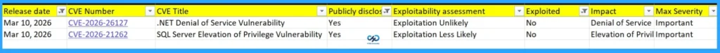 2026 March KB5079473 KB5078883 Windows 11 Patch | 2 Zero Day Vulnerabilities and 79 Flaws - Fig.1