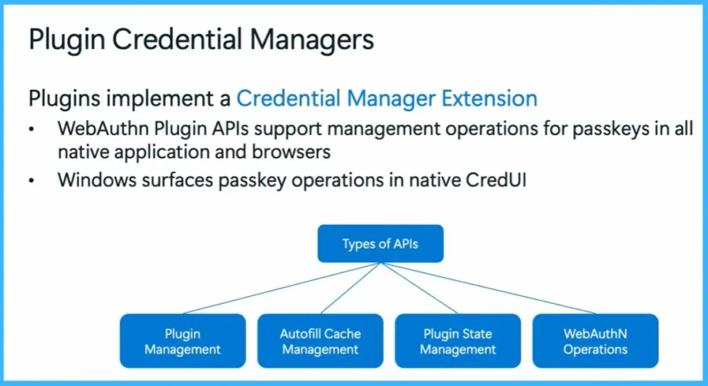 Windows Elevates Passkey Security with Plug-in Credential Manager Integration - Fig.2 Creds to MS
