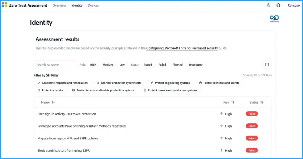 4 Pillars of the Automated Zero Trust Assessment Identity Devices Data and Network - Fig.2 - Creds to MS