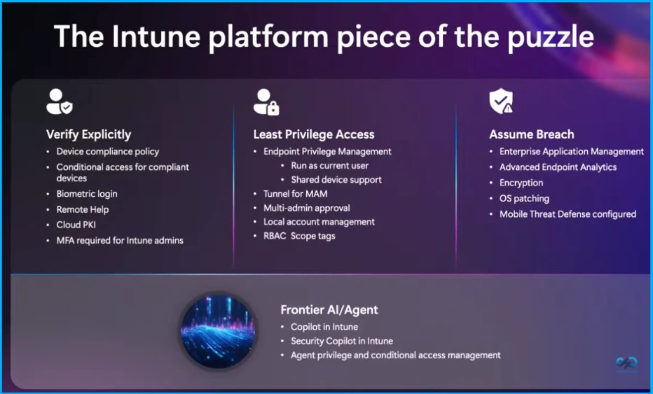 Protecting Endpoints with Zero Trust Principles and Microsoft Intune Capabilities - Fig.3 creds to Clay Taylor