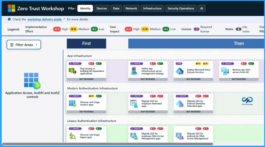 Zero Trust Workshop 3.0 Updated with AI Pillar 700 Security Controls Across 116 Groups and 33 Functional Swim Lanes - Fig.1 - Creds to MS