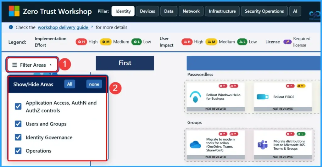 Zero Trust Workshop 3.0 Updated with AI Pillar 700 Security Controls Across 116 Groups and 33 Functional Swim Lanes - Fig.2 - Creds to MS