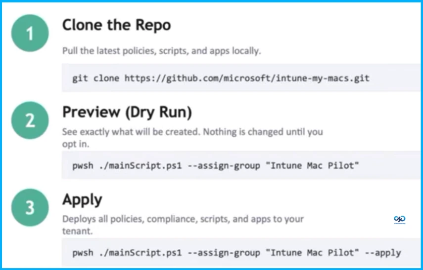 Accelerate your Mac Management Proof of Concepts with Intune my Macs - Fig.3 creds to MS