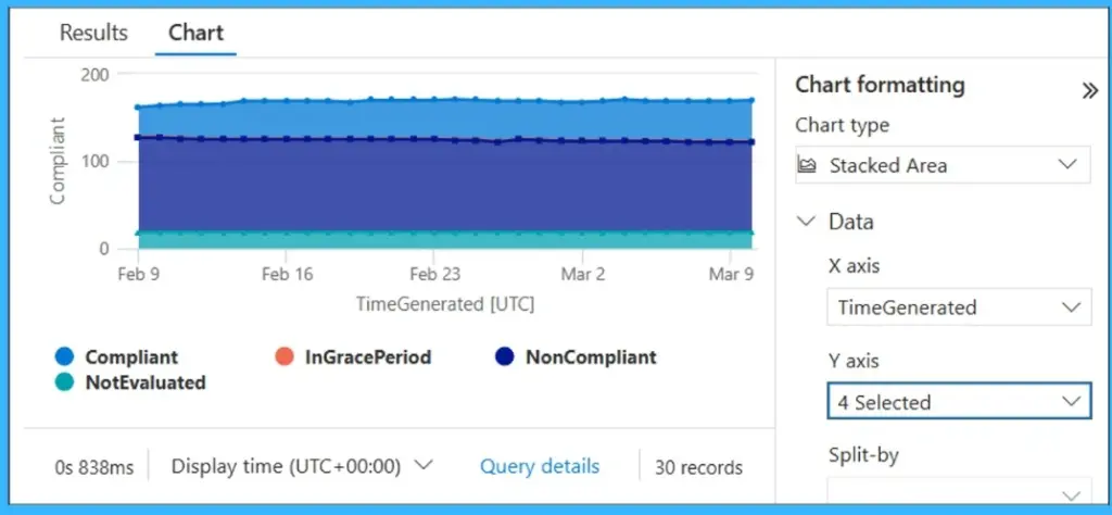 Create Custom Dashboards Alerts and 30-Day Compliance Trends using MS Intune and Azure Log Analytics 5 Create Custom Dashboards Alerts and 30 Day Compliance Trends using MS Intune and Azure Log Analytics - Fig.4 Creds to MS