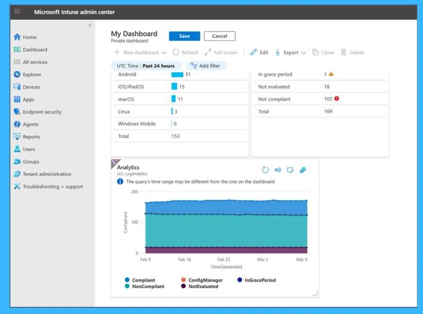 Create Custom Dashboards Alerts and 30-Day Compliance Trends using MS Intune and Azure Log Analytics 7 Creating 30-Day Device Compliance Reports in Intune Using Advanced Analytics - Fig.6 Creds to MS