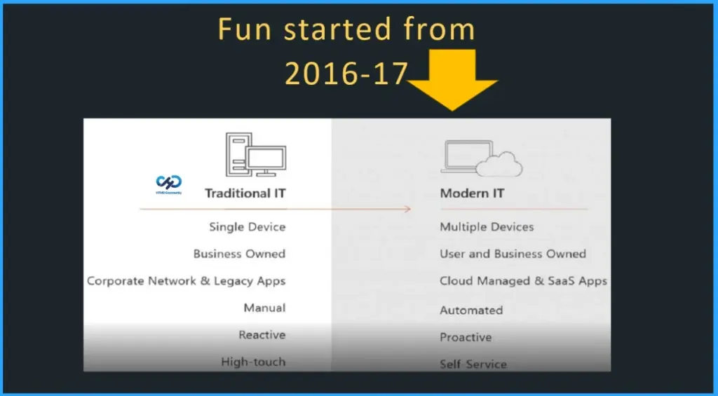Reboot Mastering Microsoft Intune with expert coaching Live Chat Support Real World 80% LAB - Fig.1