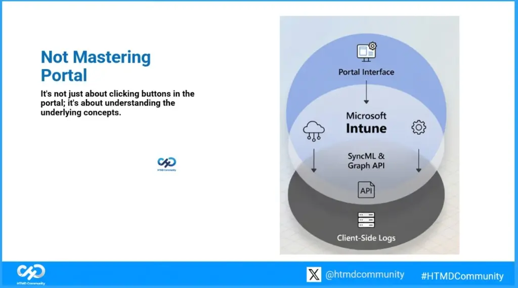 Reboot Mastering Microsoft Intune with Expert Coaching Live Chat Support Real World 80% LAB - Fig.4