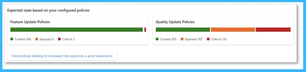New Windows Autopatch Report in Intune Enhances Patch Visibility and Risk Management -Fig.2