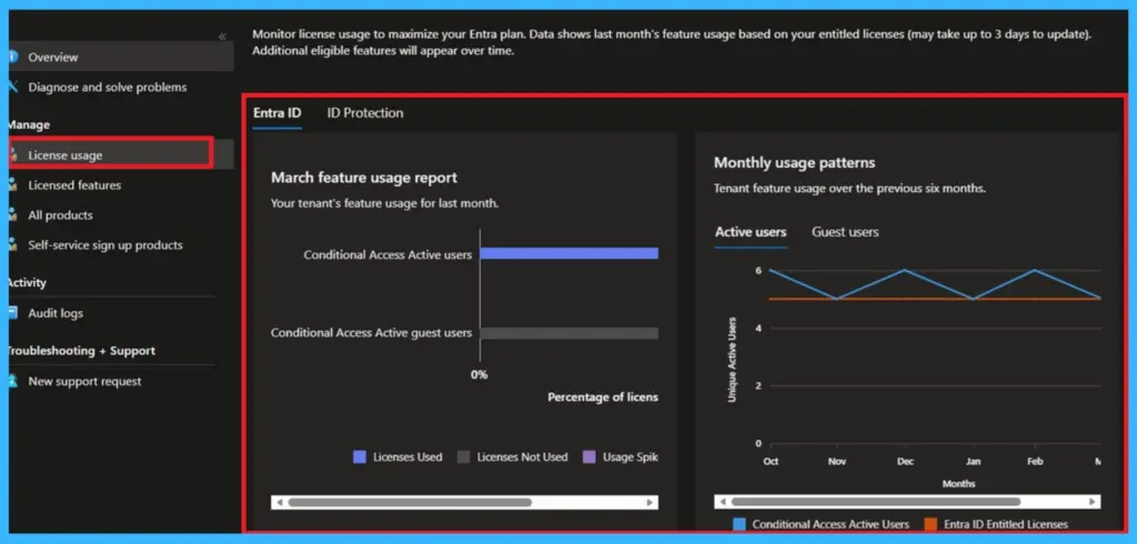 Microsoft Entra License Usage Insights Six-Month Trends Active vs Guest Reporting and Copilot Suggestions -Fig.2