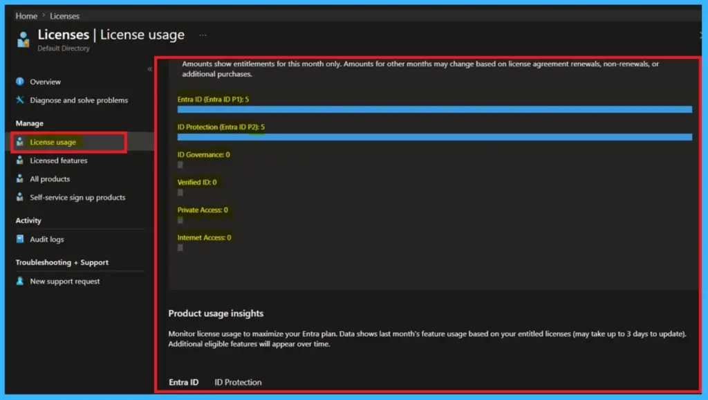 Microsoft Entra License Usage Insights Six-Month Trends Active vs Guest Reporting and Copilot Suggestions -Fig.1