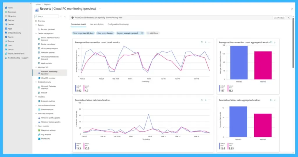 Unified Windows 365 Monitoring and Reporting Experience in Microsoft Intune - Fig.1 - Creds to MS