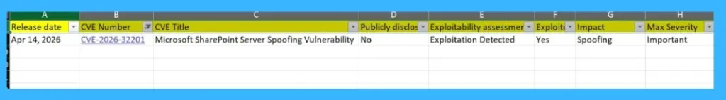 1300 Plus SharePoint Servers Still Exposed to Critical Zero Day Vulnerability - Fig.2