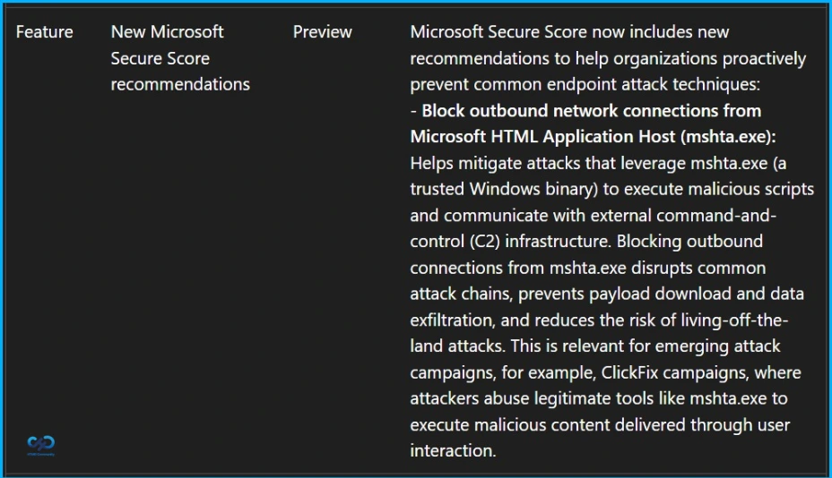 New Microsoft Security Recommendation to Block mshta.exe and Reduce Attack Risks - Fig.1