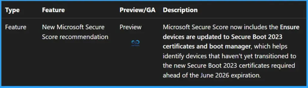 Microsoft Secure Score Adds Recommendation to Check Secure Boot 2023 Updates - Fig.1