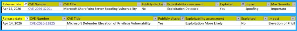Windows 11 KB5083769 KB5082052 April 2026 Patch and 2 Zero Day Vulnerabilities and 167 Flaws - Fig.1
