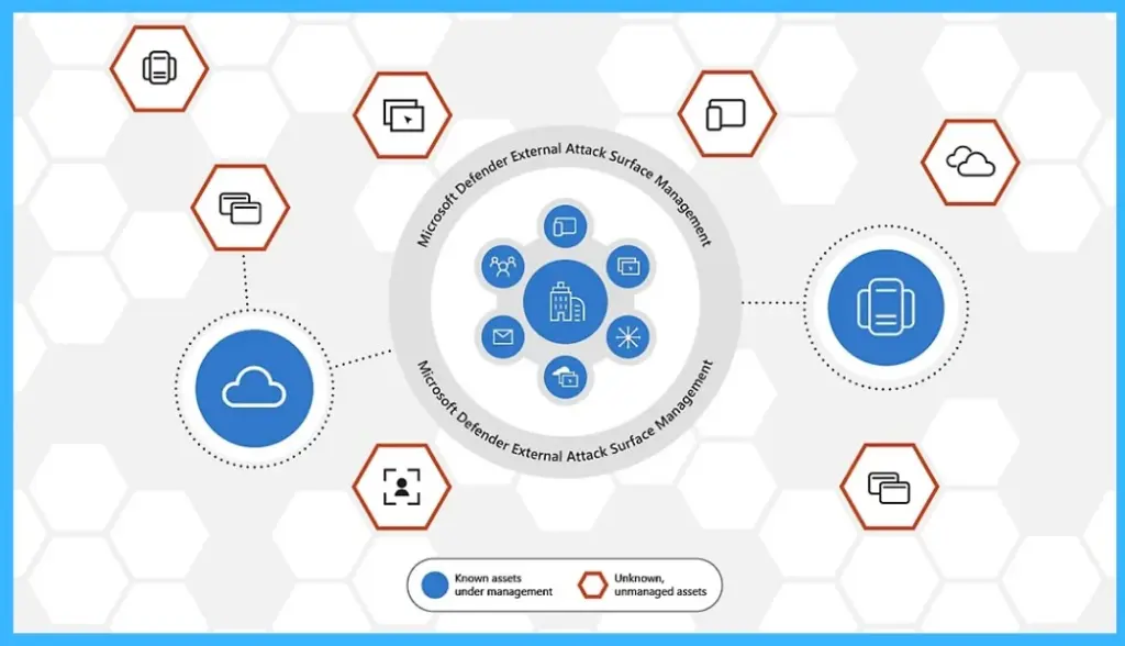 3 Core Areas to Improve Security Reduce Risk and Build Resilience Against AI-Driven Threats 2 3 Core Areas to Improve Security Reduce Risk and Build Resilience Against AI-Driven Threats -Fig.1 1creds to MS
