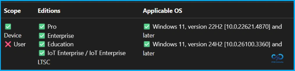 Controlling Cocreator Access in Windows Paint using Microsoft Intune - Fig.11