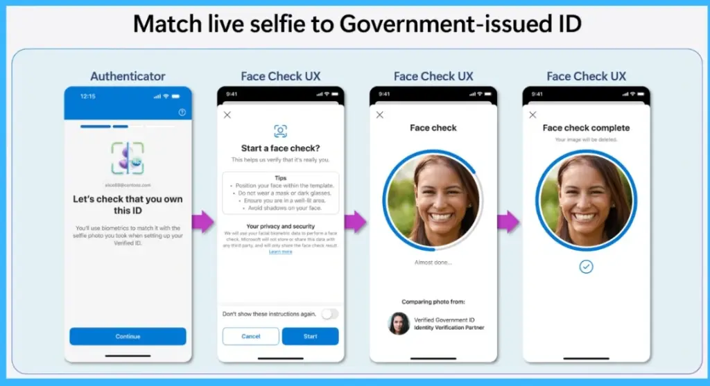 MS Entra Face Check Strengthens Identity Verification for Onboarding Access Requests and Account Recovery- Fig.3 Creds to MS