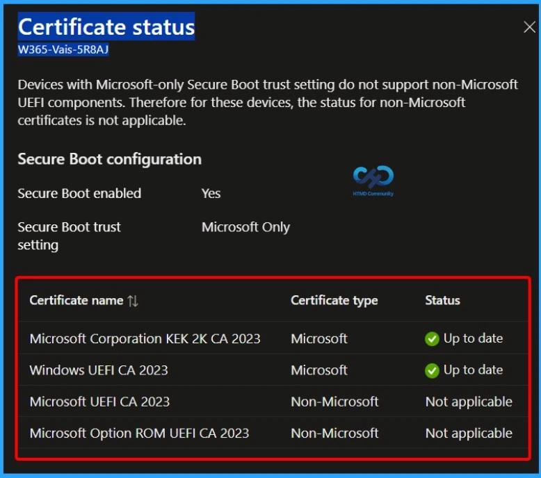 MS Intune Secure Boot Certificate Status Report Now Shows Detailed Status for Each Certificate 3 MS Intune Secure Boot Certificate Status Report Now Shows Detailed Status for Each Certificate - Fig.2