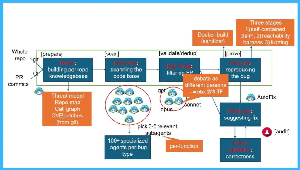 16 New Windows Vulnerabilities Discovered by Microsoft’s AI-Powered Agentic Security System 3 16 New Windows Vulnerabilities Discovered by Microsoft’s AI-Powered Agentic Security System -Fig.2 Creds to MS
