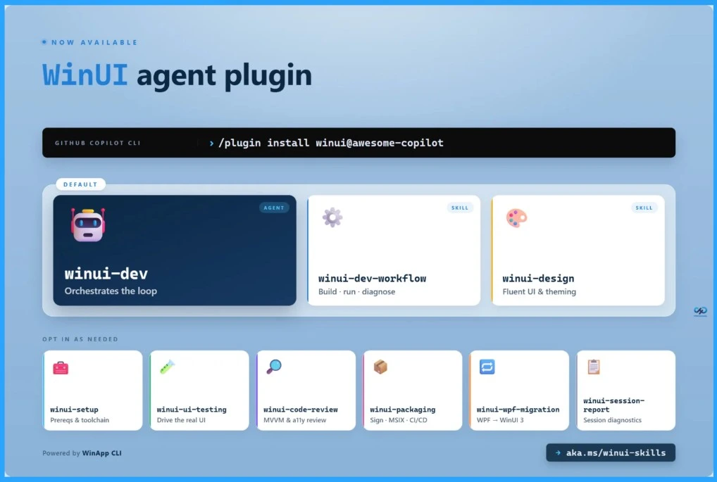 New AI Agents can now Build Native Windows Apps using WinUI and Windows App SDK - Fig.1 - Creds to MS