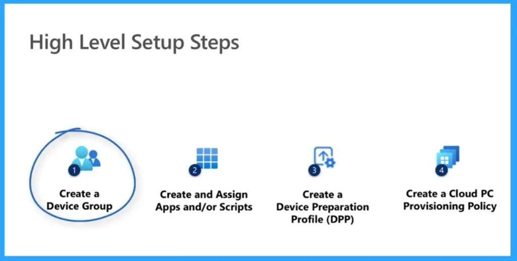 Windows 365 Enterprise Now Supports Intune Autopilot Device Preparation Before User Sign-In 2 Windows 365 Enterprise Now Supports Intune Autopilot Device Preparation Before User Sign-In -Fig. 1 Creds to MS
