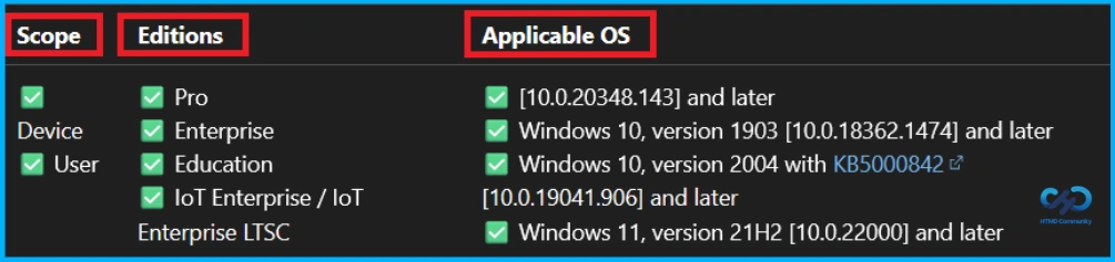 Enable Extended Internet Explorer Mode Hotkeys in Microsoft Edge using Intune 13 Enable Extended Internet Explorer Mode Hotkeys in Microsoft Edge using Intune - Fig.12