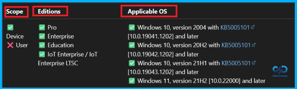Keep User Desktops Clean by Blocking Windows Media Player Shortcuts using Intune 13 Keep User Desktops Clean by Blocking Windows Media Player Shortcuts using Intune - Fig.12
