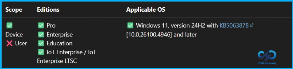 Configure Automatic Remediation for Windows Hotpatch Devices using Intune 13 Configure Automatic Remediation for Windows Hotpatch Devices using Intune - Fig.12