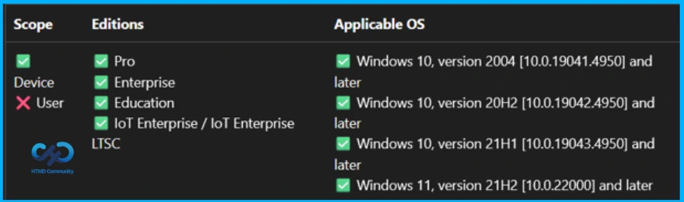 Configure Windows Sandbox Video Input to Balance Security and Functionality using Intune 13 Configure Windows Sandbox Video Input to Balance Security and Functionality using Intune - Fig.12