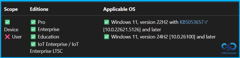 Secure Windows Domain Members with Strong Session Key Policy using Intune 13 Secure Windows Domain Members with Strong Session Key Policy using Intune - Fig.12