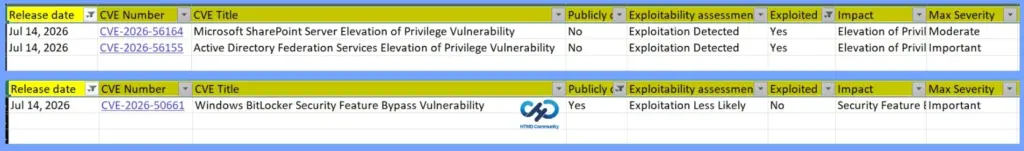 Windows 11 KB5101650 KB5099414 July 2026 Patch and 3 Zero Day Vulnerabilities and 570 Flaws 2 Windows 11 KB5101650 KB5099414 July 2026 Patch and 3 Zero Day Vulnerabilities and 570 Flaws - Fig.1