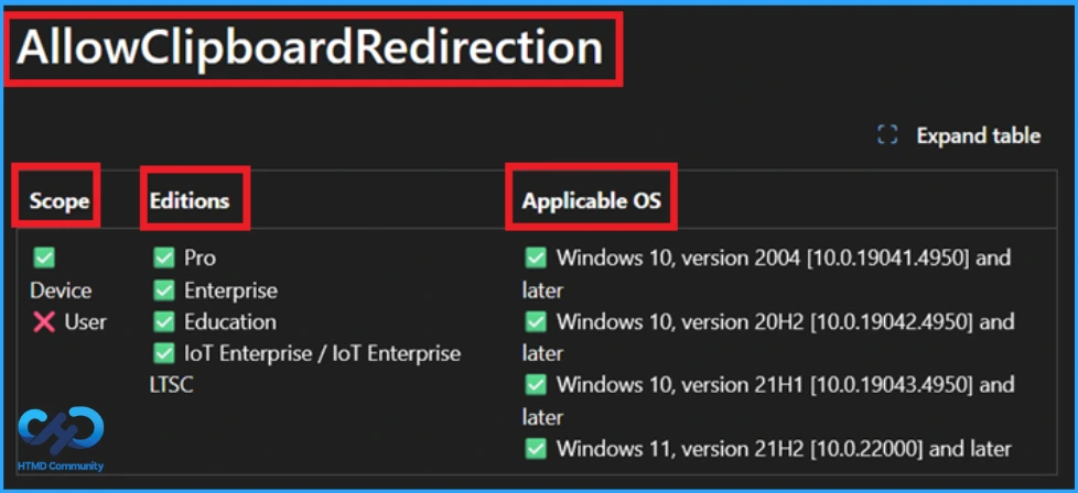 Protect Sensitive Data by Disabling Copy and Paste Between Host and Windows Sandbox using Intune 13 Protect Sensitive Data by Disabling Copy and Paste Between Host and Windows Sandbox using Intune - Fig.12