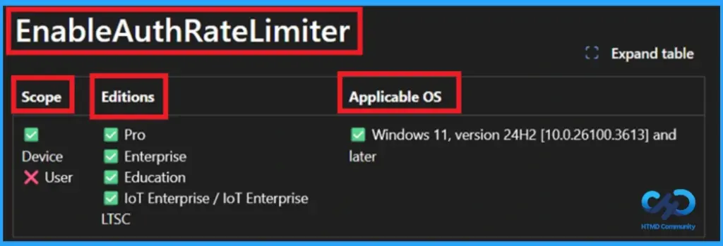 Protect Windows from Password Guessing Attacks by Delaying Failed Login Attempts using Intune - Fig.12