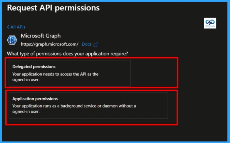 Automating Bulk Graph API Permission Assignment in Microsoft Entra App Registrations 2 Automating Bulk Graph API Permission Assignment in Microsoft Entra App Registrations-Fig-01