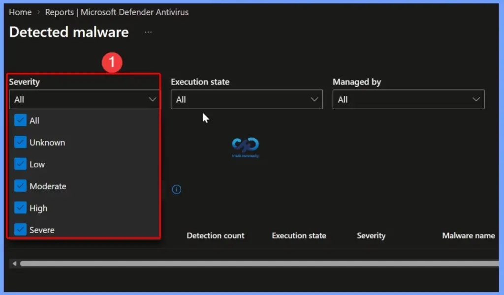 Detected Malware Report in Microsoft Intune to Device Malware Status Detection Count and Detailed Threat Information - Fig.4