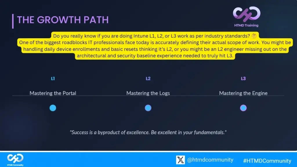 Premium Training Program for Microsoft Intune AI Advanced Technologies and Troubleshooting Fig 3