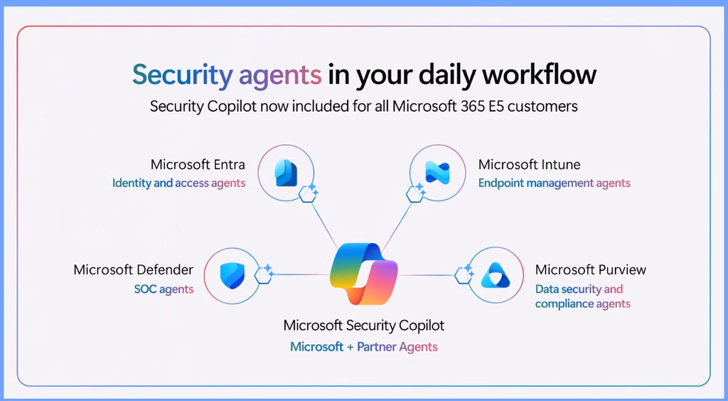 Security Copilot Included in Microsoft 365 E5 and E7 with Integrated Security Agents - Fig.1 - Creds to MS