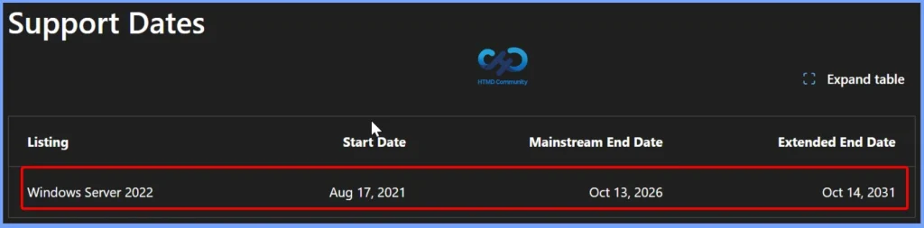 Windows Server 2022 Moves to Extended Support on 13th October 2026 | Plan Your Upgrade to Windows Server 2025 - Fig.1